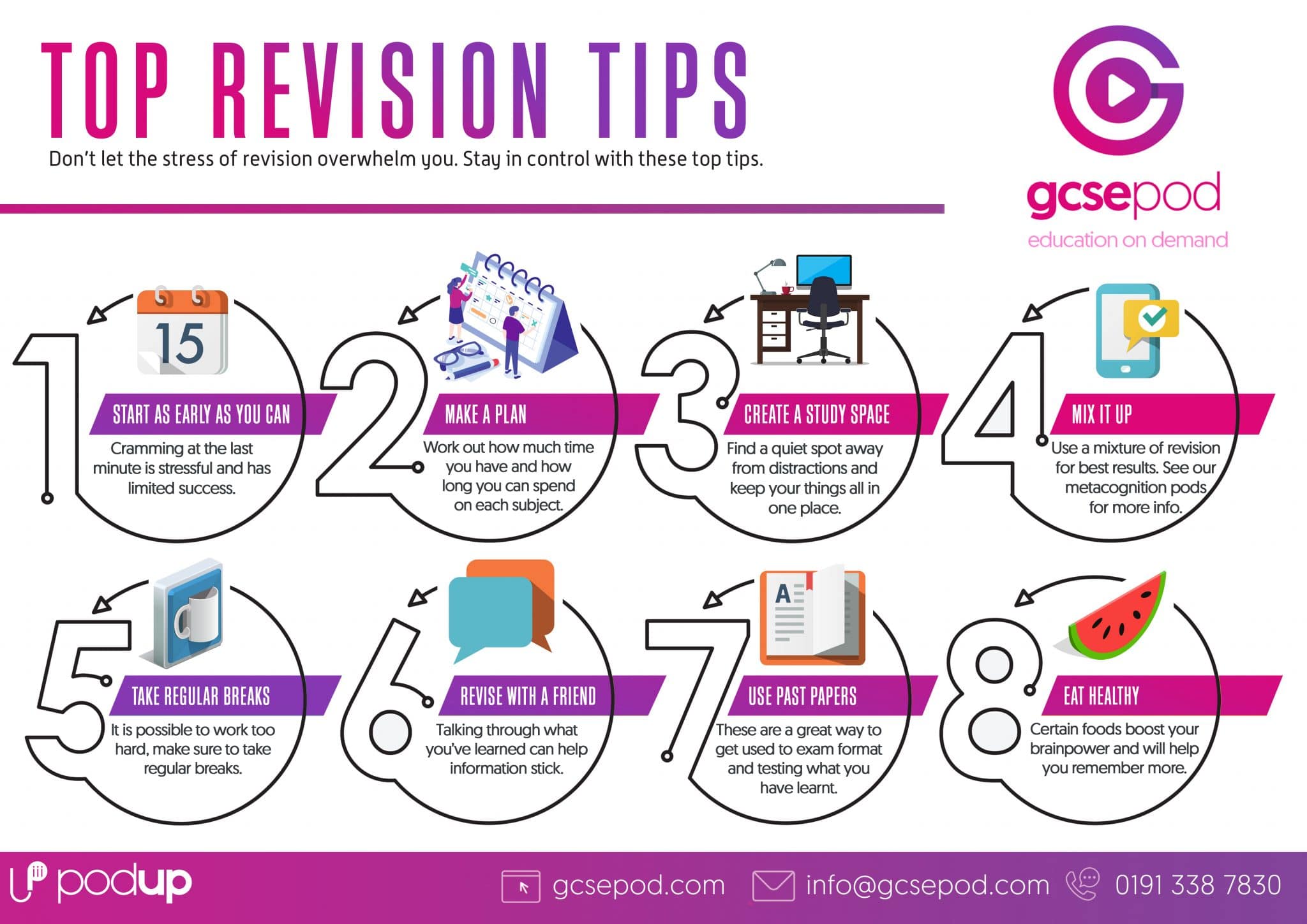 Student Resources GCSEPod