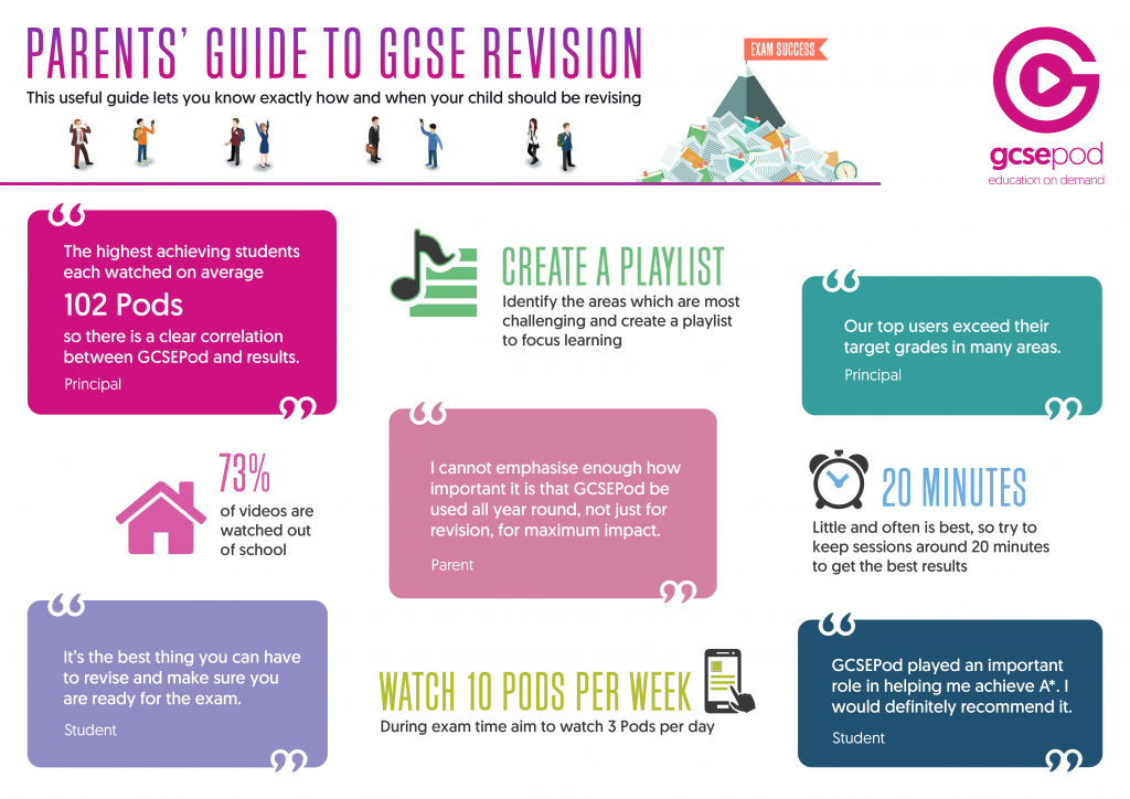 About Us - Parent Guide to GCSEs
