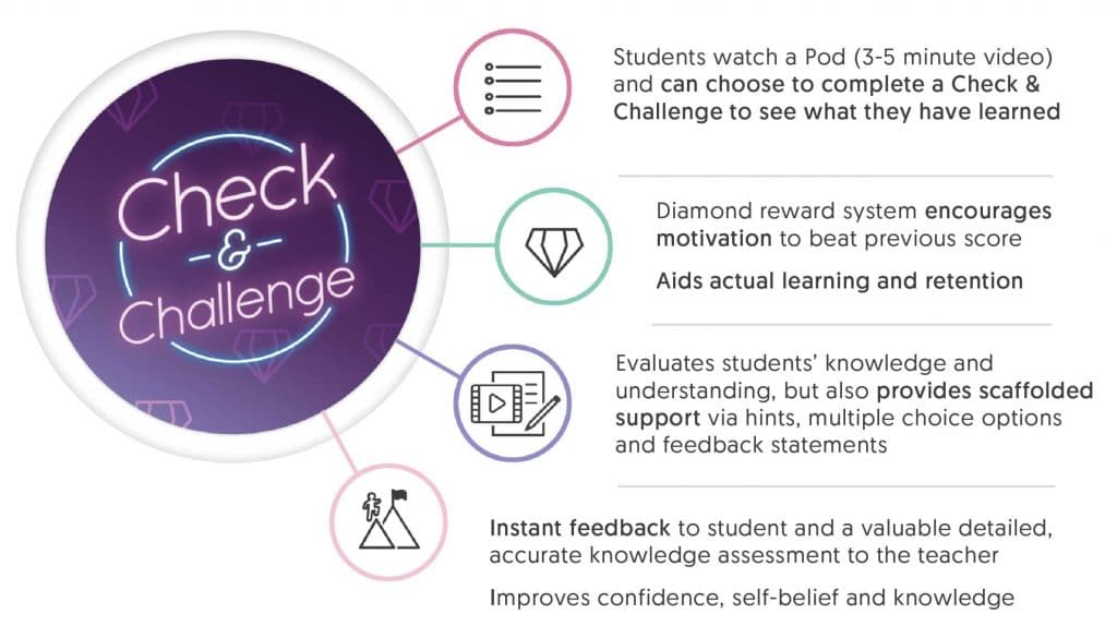 Check And Challenge Gcsepod