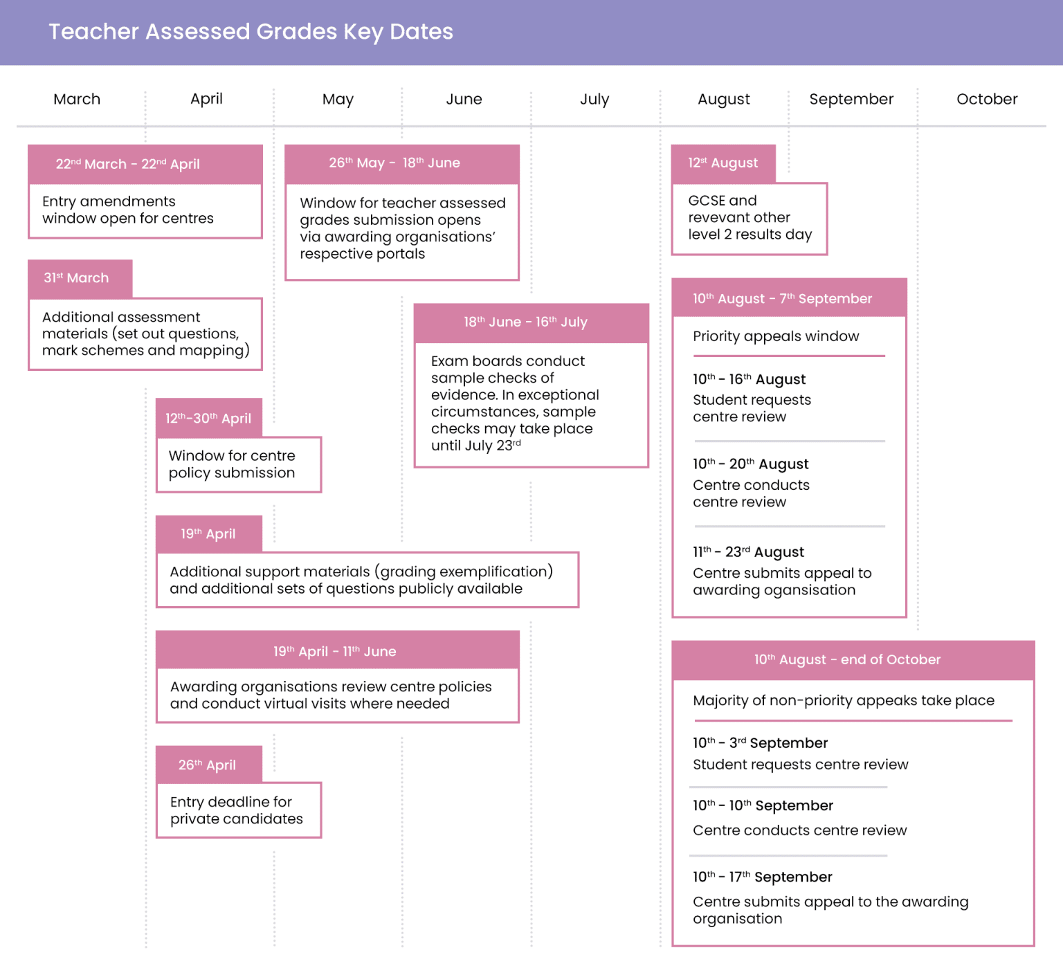 Teacher Assessed Grades - GCSEPod