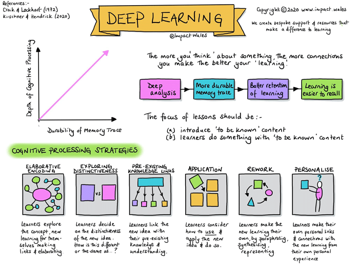 Why Research Matters - GCSEPod